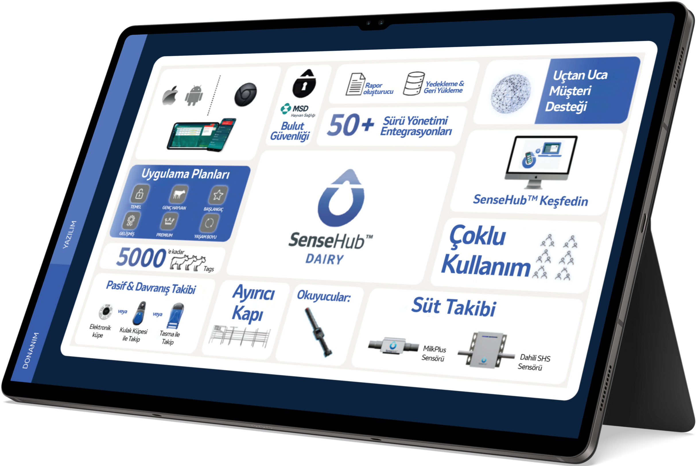 Tablet with SenseHub Dairy Ecosystem information