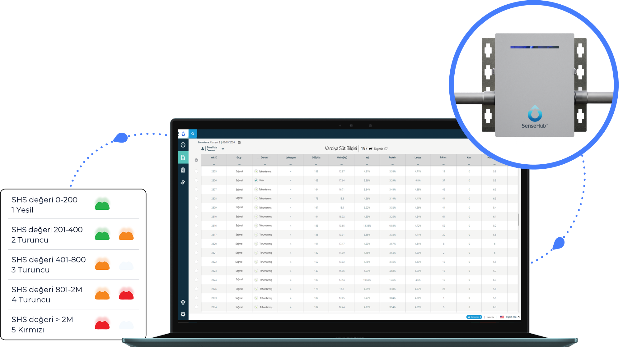 Laptop with the SenseHub Dairy In-Line Somatic Cell Count (SCC) Sensor